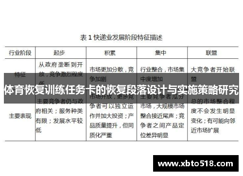 体育恢复训练任务卡的恢复段落设计与实施策略研究