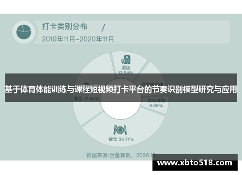 基于体育体能训练与课程短视频打卡平台的节奏识别模型研究与应用