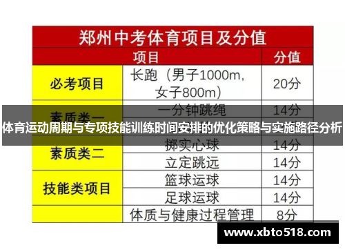 体育运动周期与专项技能训练时间安排的优化策略与实施路径分析